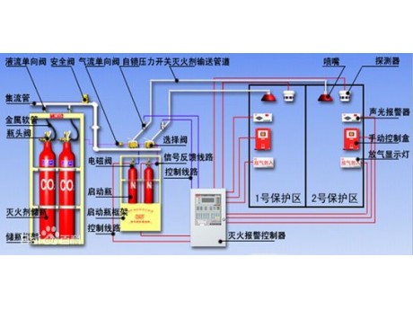 氣體滅火系統(tǒng)